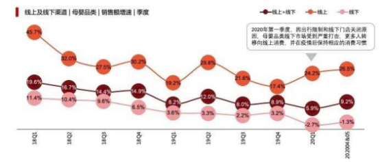 挖掘低線增量市場，母嬰品牌下沉三部曲