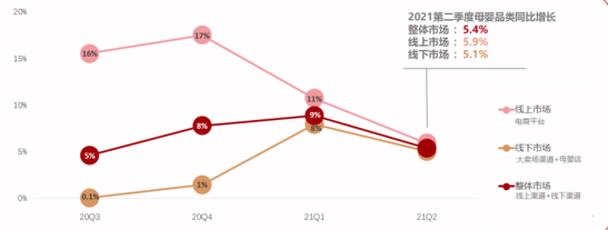挖掘低線增量市場，母嬰品牌下沉三部曲