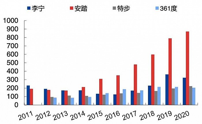 2.5億成立童裝公司，李寧搶占服裝領(lǐng)域“后的蛋糕”