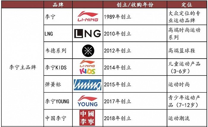 2.5億成立童裝公司，李寧搶占服裝領(lǐng)域“后的蛋糕”