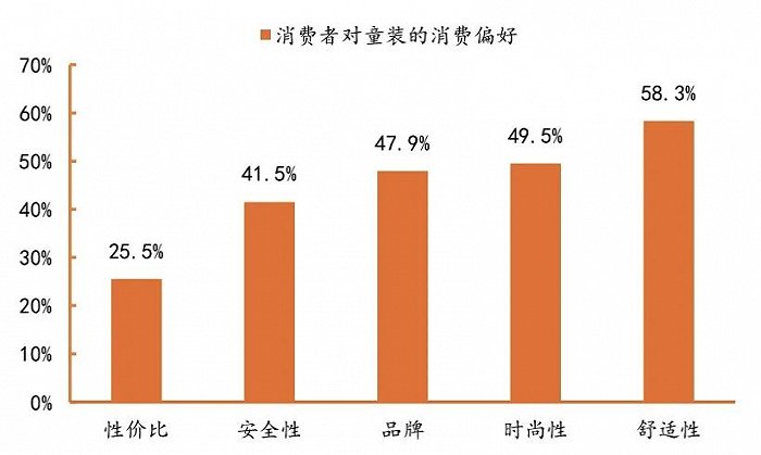 2.5億成立童裝公司，李寧搶占服裝領(lǐng)域“后的蛋糕”