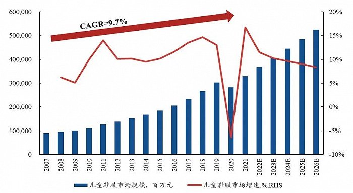 2.5億成立童裝公司，李寧搶占服裝領(lǐng)域“后的蛋糕”