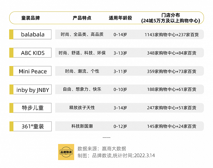 2.5億成立童裝公司，李寧搶占服裝領(lǐng)域“后的蛋糕”