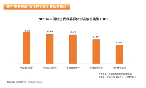 2022母嬰消費行業(yè)報告：線上線下+私域運營成未來趨勢