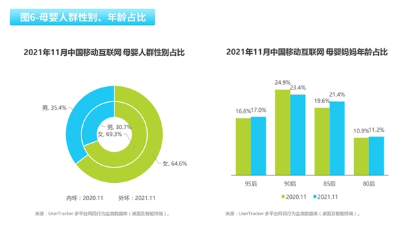 2022母嬰消費行業(yè)報告：線上線下+私域運營成未來趨勢