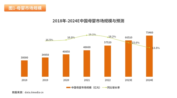 2022母嬰消費行業(yè)報告：線上線下+私域運營成未來趨勢