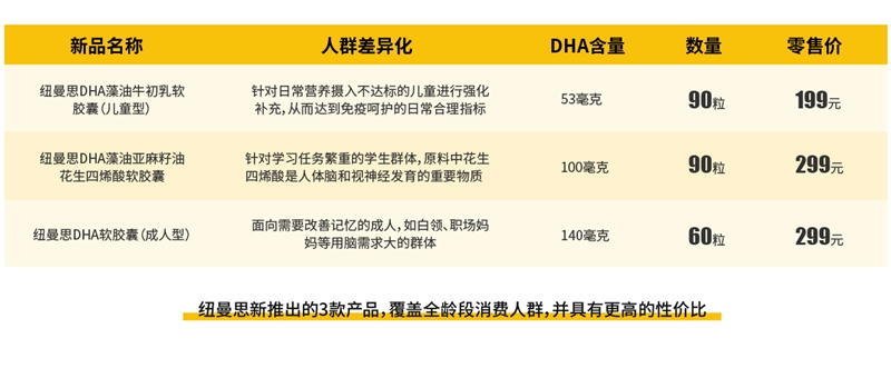 這屆年輕人變了， 對于藻油DHA，高品質(zhì)和性價比他們?nèi)家? class=