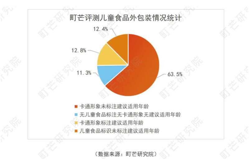 “穿上”卡通包裝的兒童蝦片，價(jià)格超出同類產(chǎn)品近10倍？