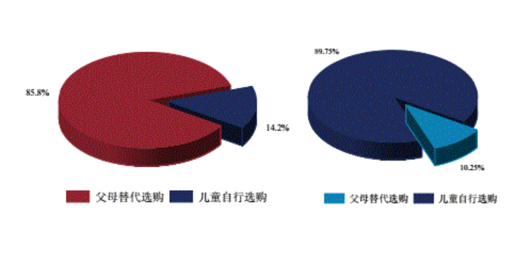 “穿上”卡通包裝的兒童蝦片，價(jià)格超出同類產(chǎn)品近10倍？