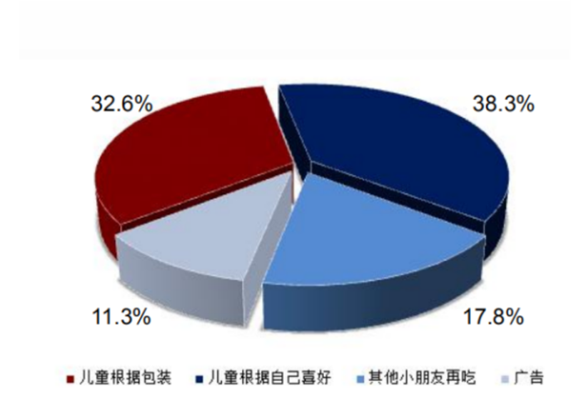 “穿上”卡通包裝的兒童蝦片，價(jià)格超出同類產(chǎn)品近10倍？