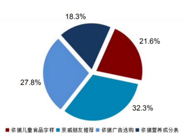 “穿上”卡通包裝的兒童蝦片，價(jià)格超出同類產(chǎn)品近10倍？