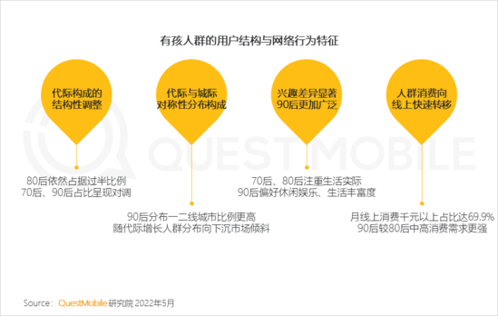 2022兒童經(jīng)濟(jì)洞察報告：有孩家庭中90后父母占比近三成