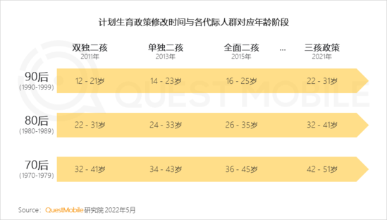 2022兒童經(jīng)濟(jì)洞察報告：有孩家庭中90后父母占比近三成