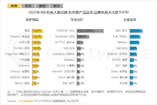 2022兒童經(jīng)濟(jì)洞察報告：有孩家庭中90后父母占比近三成