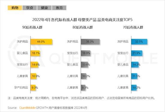 2022兒童經(jīng)濟(jì)洞察報告：有孩家庭中90后父母占比近三成