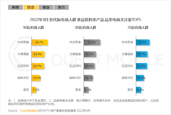 2022兒童經(jīng)濟(jì)洞察報告：有孩家庭中90后父母占比近三成