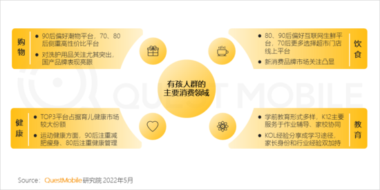 2022兒童經(jīng)濟(jì)洞察報告：有孩家庭中90后父母占比近三成