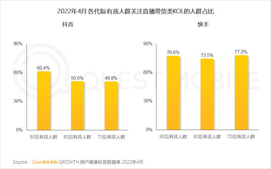 2022兒童經(jīng)濟(jì)洞察報告：有孩家庭中90后父母占比近三成