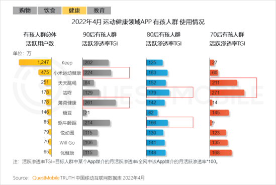 2022兒童經(jīng)濟(jì)洞察報告：有孩家庭中90后父母占比近三成