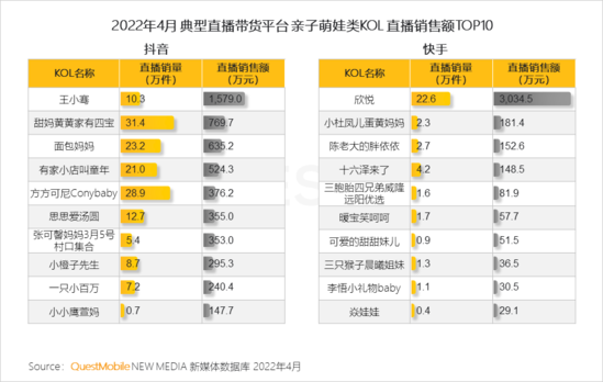 2022兒童經(jīng)濟(jì)洞察報告：有孩家庭中90后父母占比近三成