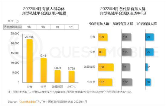 2022兒童經(jīng)濟(jì)洞察報告：有孩家庭中90后父母占比近三成