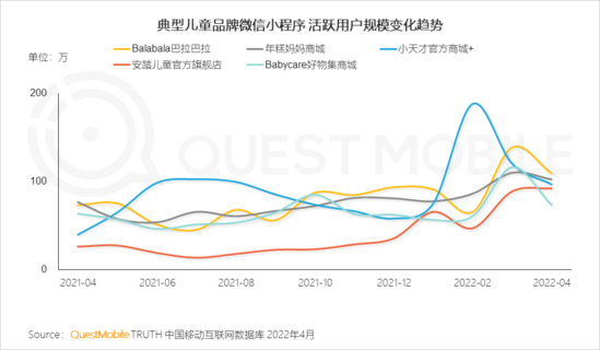 2022兒童經(jīng)濟(jì)洞察報告：有孩家庭中90后父母占比近三成