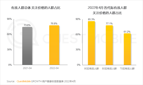 2022兒童經(jīng)濟(jì)洞察報告：有孩家庭中90后父母占比近三成