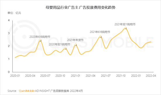 2022兒童經(jīng)濟(jì)洞察報告：有孩家庭中90后父母占比近三成