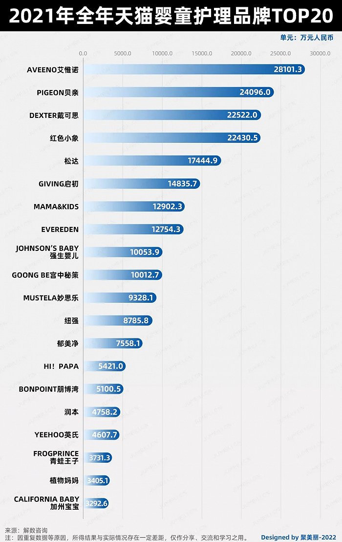 未來(lái)五年，如何把握嬰童護(hù)理這個(gè)百億市場(chǎng)的新機(jī)遇?