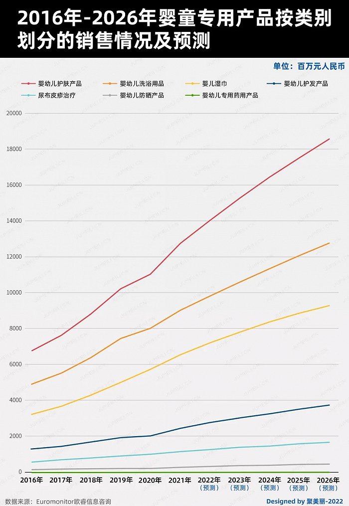 未來(lái)五年，如何把握嬰童護(hù)理這個(gè)百億市場(chǎng)的新機(jī)遇?