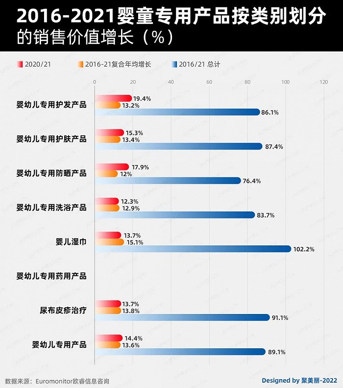 未來(lái)五年，如何把握嬰童護(hù)理這個(gè)百億市場(chǎng)的新機(jī)遇?