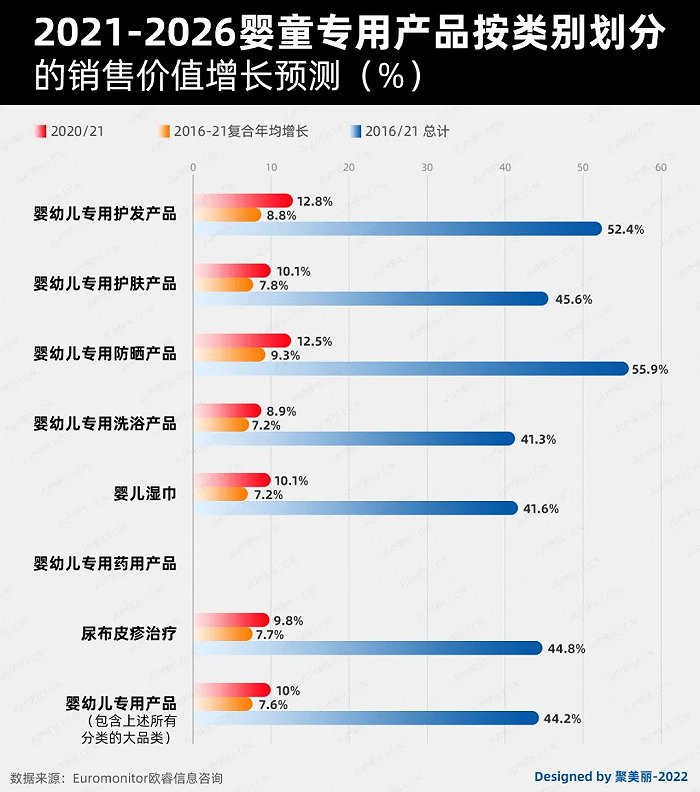 未來(lái)五年，如何把握嬰童護(hù)理這個(gè)百億市場(chǎng)的新機(jī)遇?