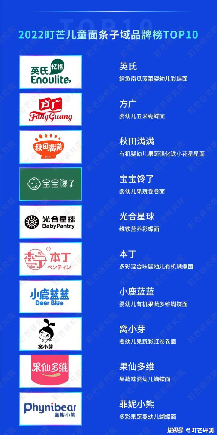 2022町芒母嬰食品市場(chǎng)分析：慢速高質(zhì)、市場(chǎng)缺乏唯一性