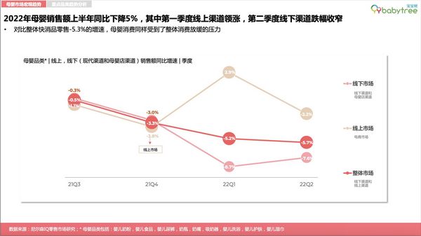 報告：四大消費特征成為母嬰增長驅(qū)動力