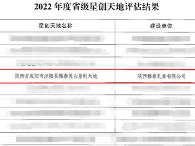 通過陜西省2022年度省級(jí)優(yōu)秀星創(chuàng)天地評(píng)定！雅泰乳業(yè)垂直類別再出圈