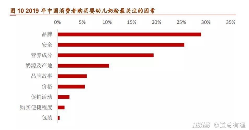 海外奶粉，混不了國內(nèi)市場？