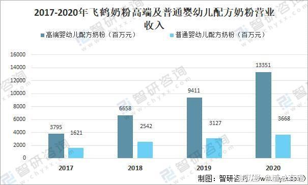 海外奶粉，混不了國內(nèi)市場？