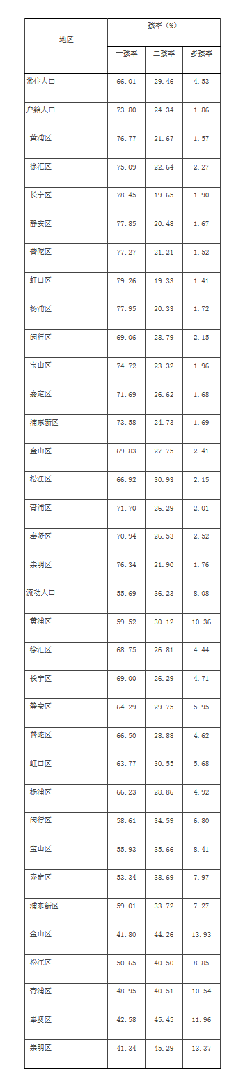 上?？偤蜕蕿?.7！