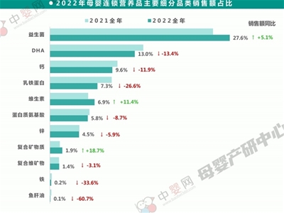 關(guān)于家庭健康管理的未來之勢(shì)，母嬰市場(chǎng)和渠道商這樣說