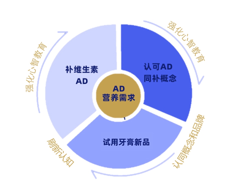 新人群、新場(chǎng)景，寶寶樹如何助力品牌在母嬰市場(chǎng)高效營銷