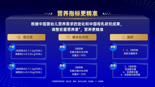 聚焦新國(guó)標(biāo) 宜品乳業(yè)旗下5款純羊奶粉通過新國(guó)標(biāo)配方注冊(cè)