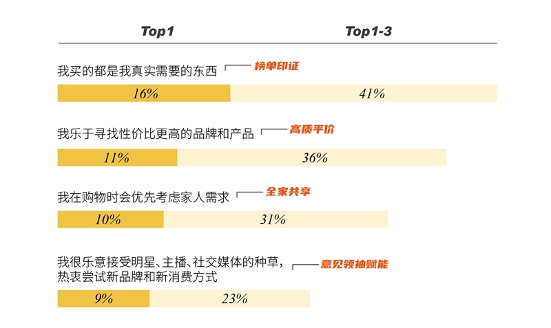 快時(shí)代 慢一點(diǎn) | 紐曼思：“沉心專(zhuān)研 剩下的交給消費(fèi)者去選擇”