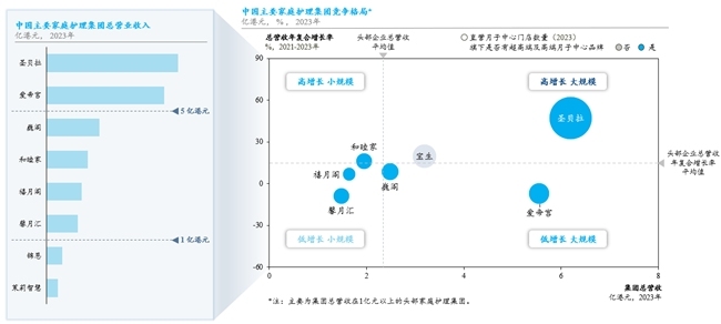 生育政策暖風(fēng)頻出，月子中心站上“風(fēng)口”