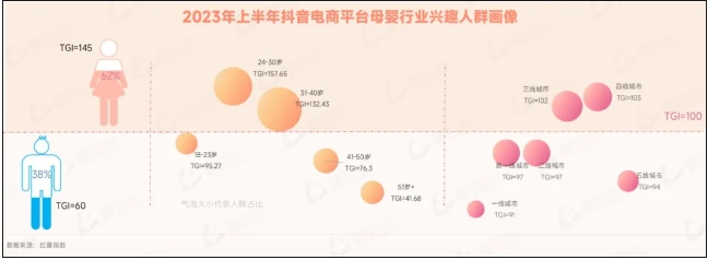 2025，母嬰品牌在抖音如何破局？| 拆解多個黑馬品牌案例